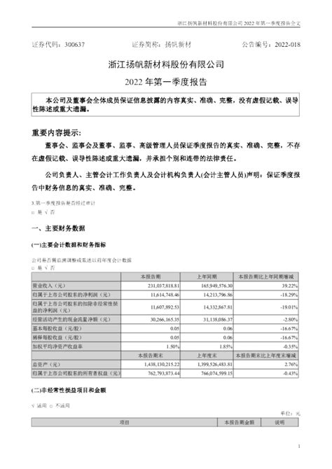 扬帆新材：2022年一季度报告