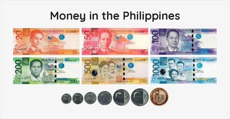 Money in the Philippines: Everything You Need to Know - Discover The Philippines