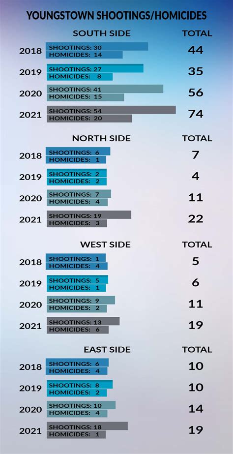 knoxville crime statistics 4