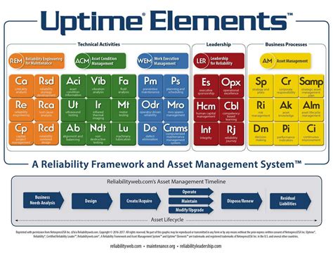 Uptime Elements And CMMS Increase Reliability EMaint CMMS Software