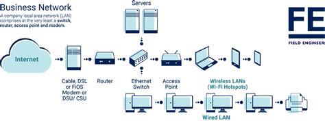 Wireless Local Area Network Definition