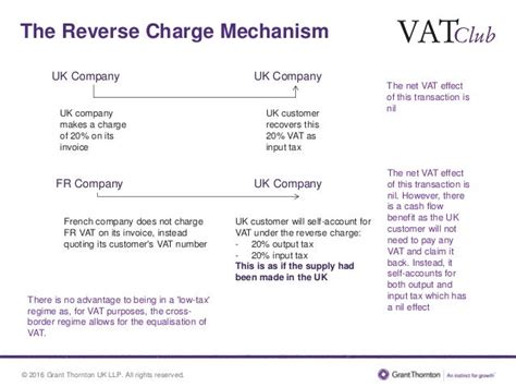 Cis Vat Reverse Charge Invoice Template