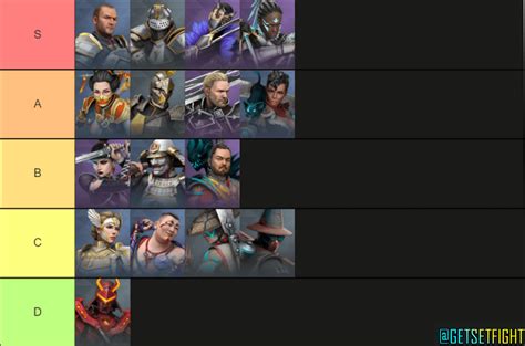 This Is My Tier List For Shadow Fight Arena Characters I Would Have