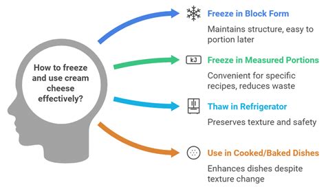 Can You Freeze Cheese? A Complete Guide to Freezing Cheese Safely