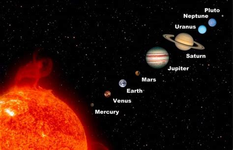 planets   wordlesstech