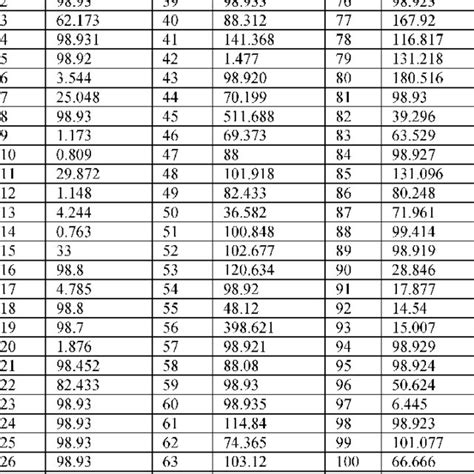 TRANSMISSION LINE PARAMETERS | Download Table