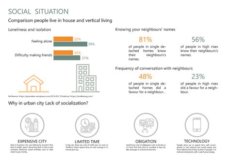 Makkasan Lifestyle Hub - SOAD: School of Architecture and Design