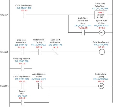 Ladder Logic System Routine Automationprimer