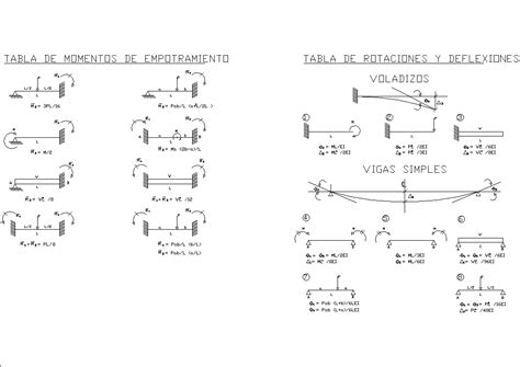 Tabla De Momentos De Empotramiento En Dxf Cad Kb Bibliocad