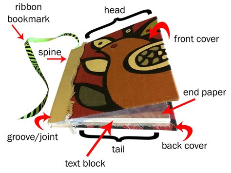 Parts Of A Book • Handmade Books And Journals