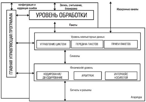 1394 разъем на материнской плате куда подключать