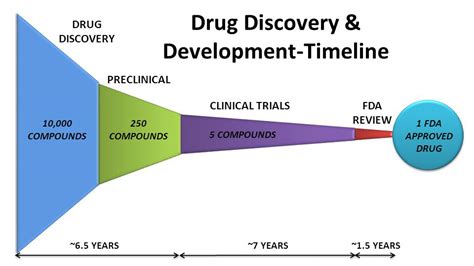 drug discovery behance