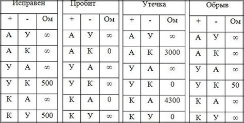 Как проверить симистор мультиметром: как прозвонить