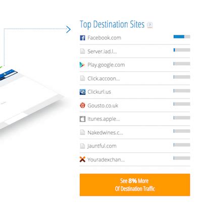 Naked Wines Marketing Strategy Customer Acquisition Retention