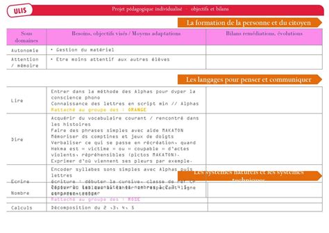 Projet P Dagogique Individualis Septembre Ppt T L Charger