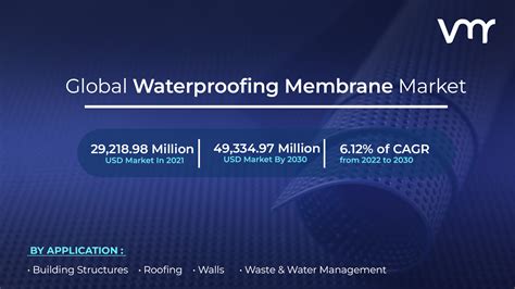 Asia Pacific Waterproofing Membrane Market Share Report 48 Off