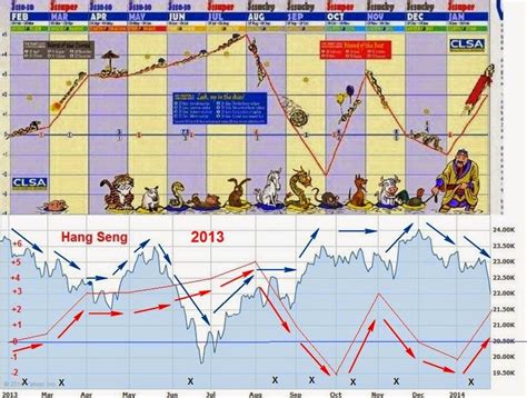 Clsa Feng Shui 2024 Predictions Jacqui Nissie