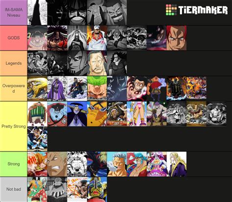 One Piece New Vs Old Era Tier List Community Rankings Tiermaker