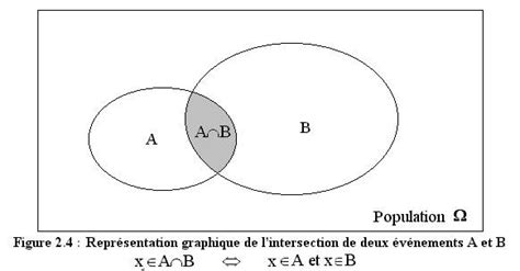 Ntroduire 107 imagen formule de probabilité conditionnelle fr