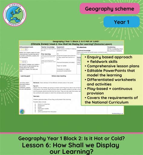Year 1 Geography Is It Hot Or Cold KS1 Geography Scheme