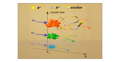 Origin Of The Enhanced Photoluminescence Quantum Yield In Mapbbr3