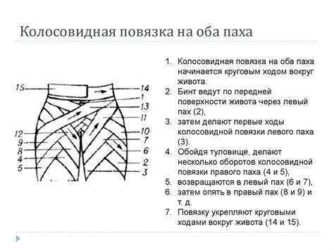 Учение о повязках десмургия - презентация онлайн