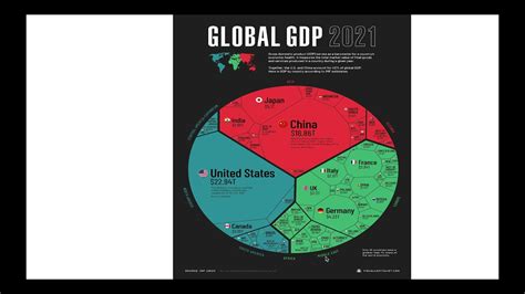 Global Gdp 2021 Current Affair Youtube