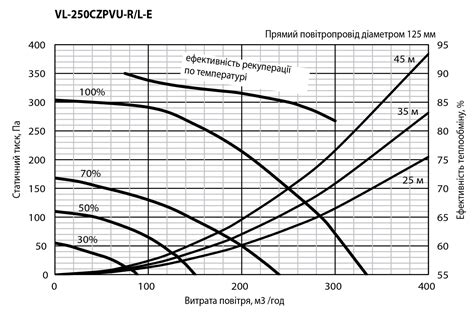 ᐉ Приточно-вытяжная установка Mitsubishi Electric Lossnay VL-250CZPVU-R ...