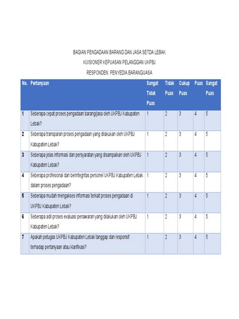 Model Format Kuisioner Survey Kepuasan Pelanggan Pdf