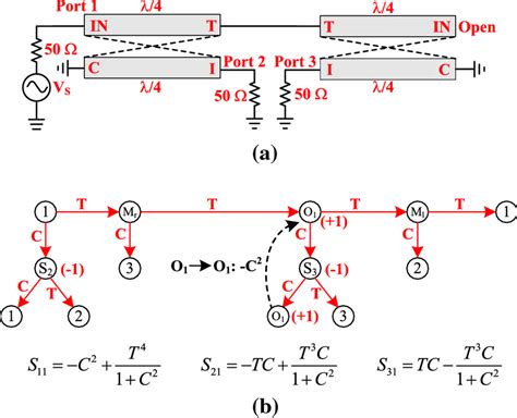 a Illustrated diagram for obtaining S11, S21 and S31, and (b ...