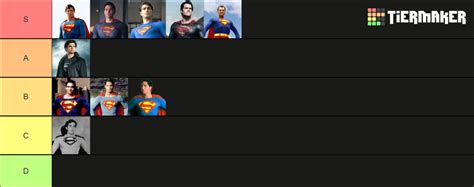 Live Action Superman Actors Tier List Community Rankings Tiermaker