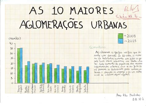 O Que é Aglomeração Urbana - NAZAEDU