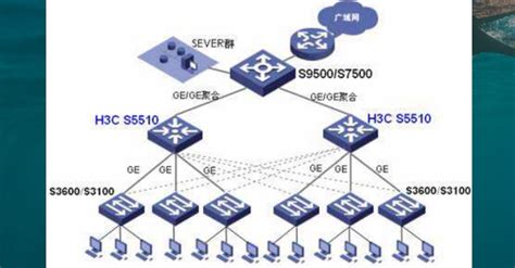 华为三层交换机配置教程360新知