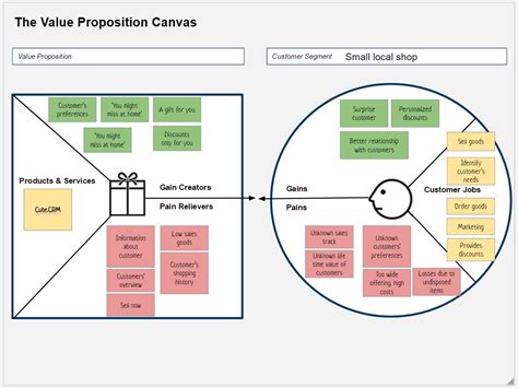 7 Steps To Take When You Have An Idea For An App Productcrafters