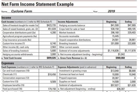 Creating An Income Statement For Your Farm Farm Management