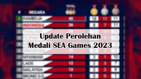 Update Perolehan Medali Sea Games Ini Posisi Indonesia Dan Tuan