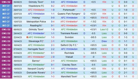 Nh N Nh B Ng Wimbledon Vs Coventry C P Li N O N Anh