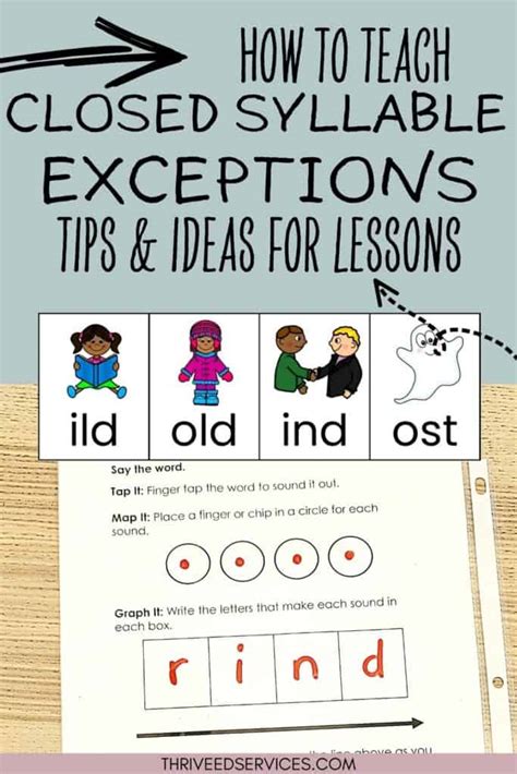 All About Closed Syllable Exceptions Freebies