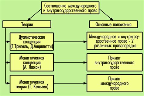 Соотношение сравнительного правоведения с другими юридическими науками