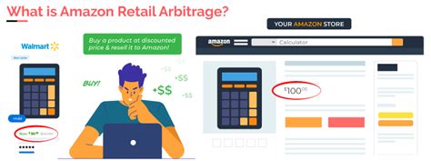 Amazon Retail Arbitrage For Beginners 4 Step Guide Ippei Blog