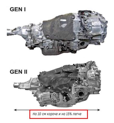 Subaru Lineartronic Tr No Major Problems The Akppro Magazine