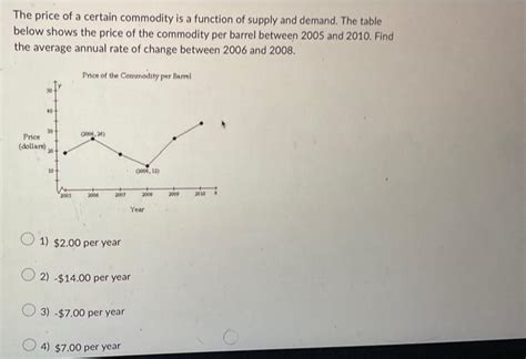 Question | Chegg.com