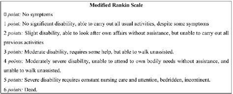 Modified Rankin Scale