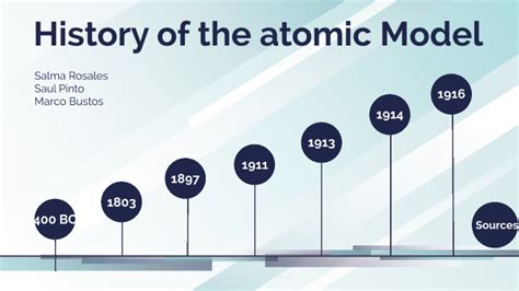 History of the Atomic Model by Salma Rosales on Prezi