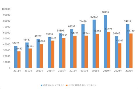 《中华人民共和国文化和旅游部2021年文化和旅游发展统计公报》（全文） 政策法规 郑州威驰外资企业服务中心