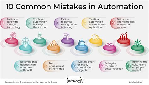 Robotic Process Automation The Mistakes To Avoid DeltalogiX