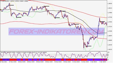 Super Bollinger Signals Trading System Neue MT4 Indikatoren MQ4