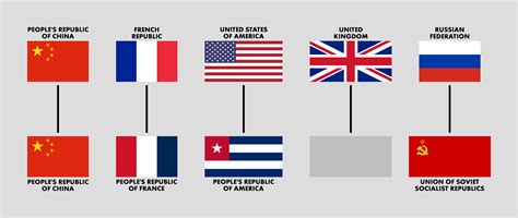 Socialist Country Flags