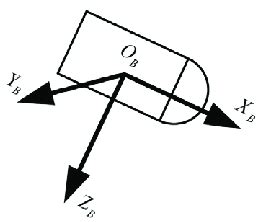 body fixed coordinate system  scientific diagram