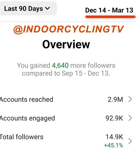 Indoor Cycling Channel Indoor Cycling Channel Influencer Marketing